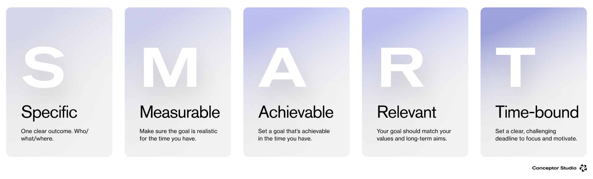 Make each goal SMART